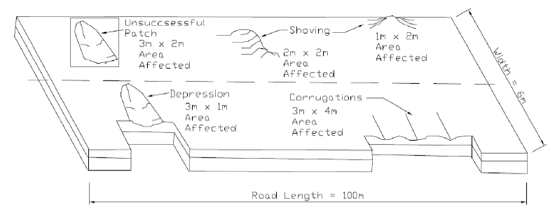 pavement-defects-example.png